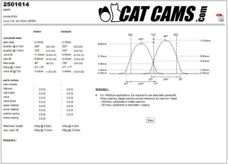 catcams camshaft Honda B16A CC2501614
