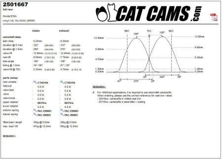 catcams camshaft Honda B16A CC2501667
