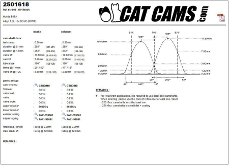 catcams camshaft Honda B16A CC2501618