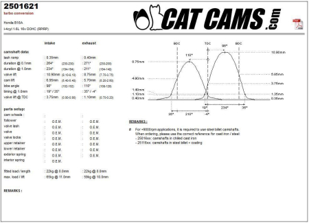 catcams camshaft Honda B16A CC2501621