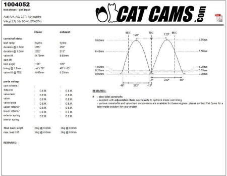 Catcams camshaft Audi AJK, ASJ 2.7T / RS4 Quattro CC1004052
