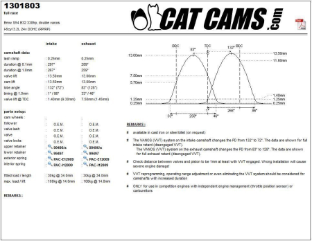 Catcams camshaft Bmw S54B32 338hp double vanos CC1301803
