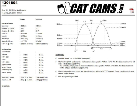Catcams camshaft Bmw S54B32 338hp double vanos CC1301804