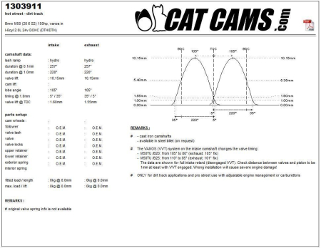 Catcams camshaft Bmw M50 (20 6 S2) 150hp, vanos in CC1303911