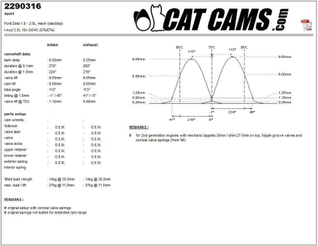 Catcams camshaft Ford Zeta 1.8 - 2.0l, mech (blacktop) CC2290316