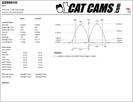 Catcams camshaft Ford CYBA, Cybb 145hp duratec CC2290610
