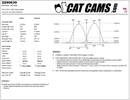 Catcams camshaft Ford CYBA, Cybb 145hp duratec CC2290639