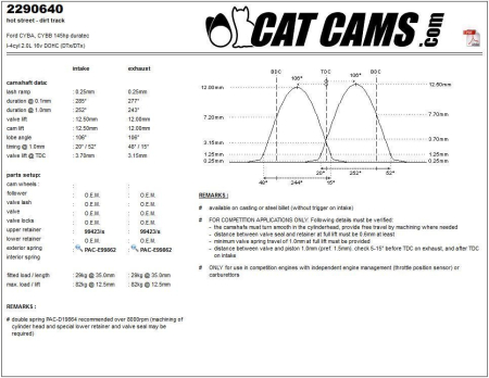 Catcams camshaft Ford CYBA, Cybb 145hp duratec CC2290640