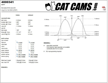 Catcams camshaft Mercedes M102 cosworth CC4000341