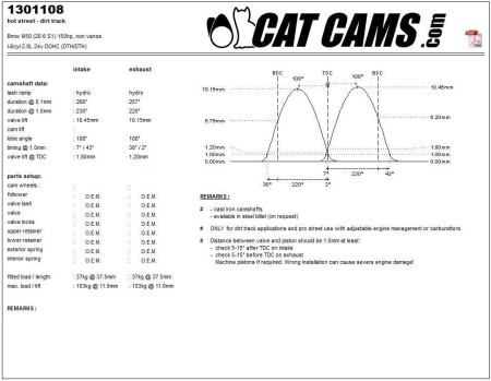 Catcams camshaft Bmw M50 (20 6 S1) 150hp, non vanos CC1301108