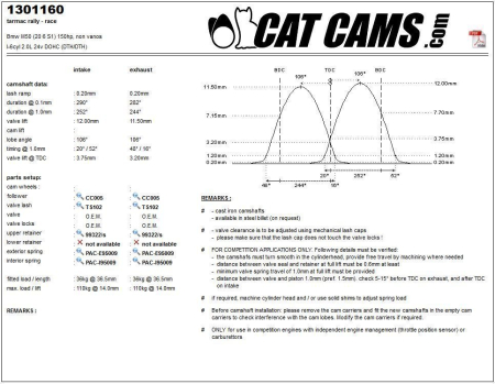 Catcams camshaft Bmw M50 (20 6 S1) 150hp, non vanos CC1301160