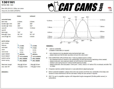 Catcams camshaft Bmw M50 (20 6 S1) 150hp, non vanos CC1301161