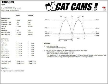 Catcams camshaft Bmw M50 (20 6 S2) 150hp, vanos in CC1303909