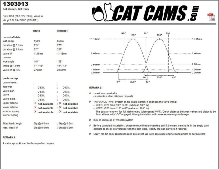 Catcams camshaft Bmw M50 (20 6 S2) 150hp, vanos in CC1303913