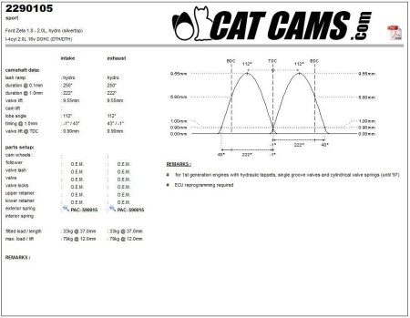 Catcams camshaft Ford Zeta 1.8 - 2.0l, hydro (silvertop) CC2290105