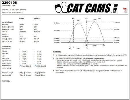 Catcams camshaft Ford Zeta 1.8 - 2.0l, hydro (silvertop) CC2290108
