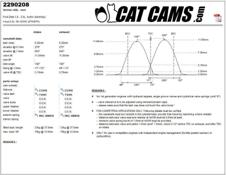 Catcams camshaft Ford Zeta 1.8 - 2.0l, hydro (silvertop) CC2290208
