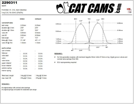 Catcams camshaft Ford Zeta 1.8 - 2.0l, mech (blacktop) CC2290311