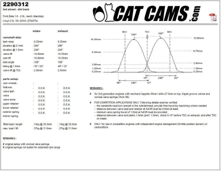 Catcams camshaft Ford Zeta 1.8 - 2.0l, mech (blacktop) CC2290312