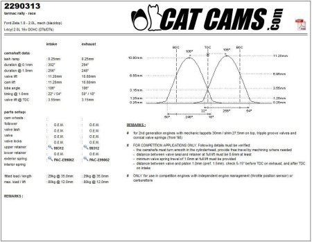 Catcams camshaft Ford Zeta 1.8 - 2.0l, mech (blacktop) CC2290313