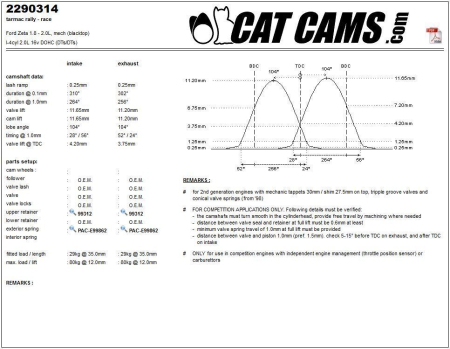 Catcams camshaft Ford Zeta 1.8 - 2.0l, mech (blacktop) CC2290314