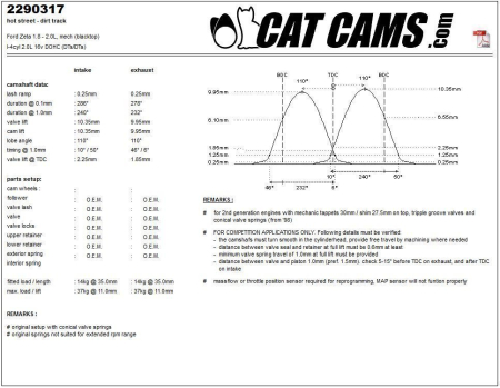 Catcams camshaft Ford Zeta 1.8 - 2.0l, mech (blacktop) CC2290317