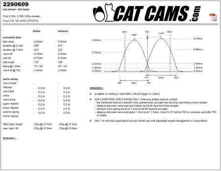 Catcams camshaft Ford CYBA, Cybb 145hp duratec CC2290609