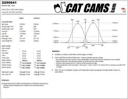 Catcams camshaft Ford CYBA, Cybb 145hp duratec CC2290641