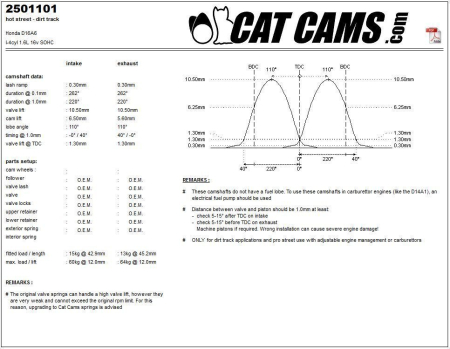 Catcams camshaft Honda D16A6 CC2501101