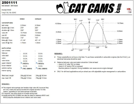 Catcams camshaft Honda D16A6 CC2501111