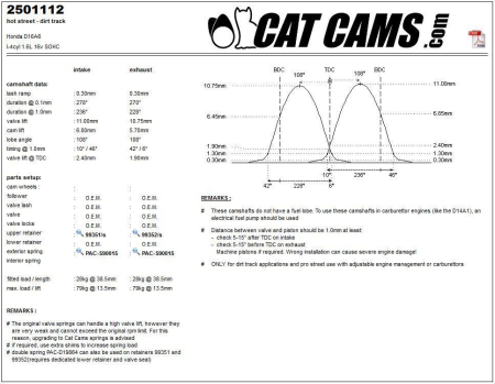 Catcams camshaft Honda D16A6 CC2501112