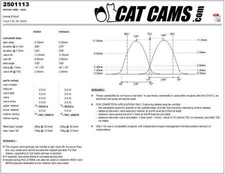 Catcams camshaft Honda D16A6 CC2501113