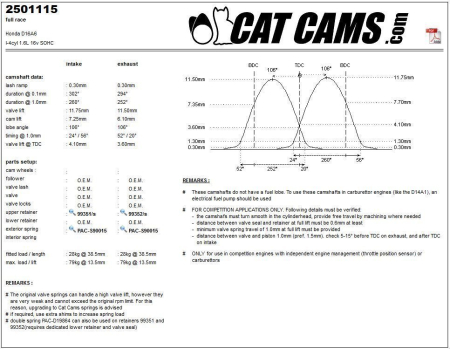 Catcams camshaft Honda D16A6 CC2501115