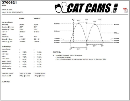 Catcams camshaft Mazda BP turbo CC3700621
