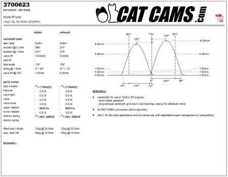 Catcams camshaft Mazda BP turbo CC3700623