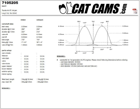 Catcams camshaft Toyota 4A-FE 1st gen CC7105205