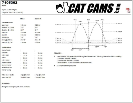 Catcams camshaft Toyota 4A-FE 2nd gen CC7105362
