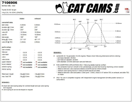 Catcams camshaft Toyota 3s-ge 1st gen CC7106906