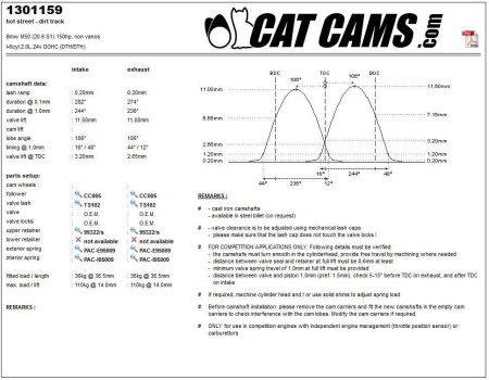 Catcams camshaft Bmw M50 (20 6 S1) 150hp, non vanos CC1301159