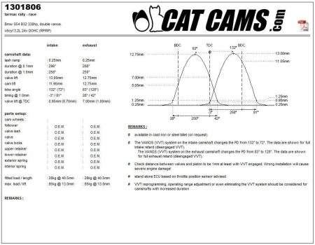 Catcams camshaft Bmw S54B32 338hp double vanos CC1301806