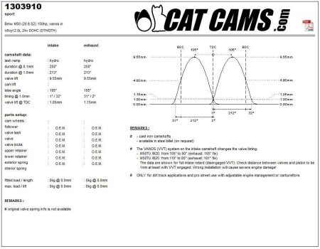 Catcams camshaft Bmw M50 (20 6 S2) 150hp, vanos in CC1303910