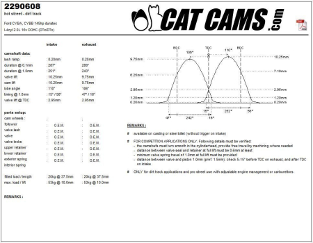 Catcams camshaft Ford CYBA, Cybb 145hp duratec CC2290608