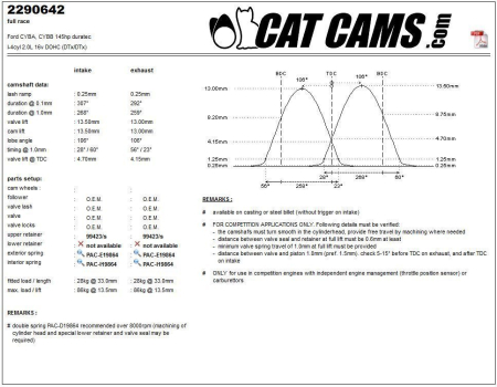 Catcams camshaft Ford CYBA, Cybb 145hp duratec CC2290642