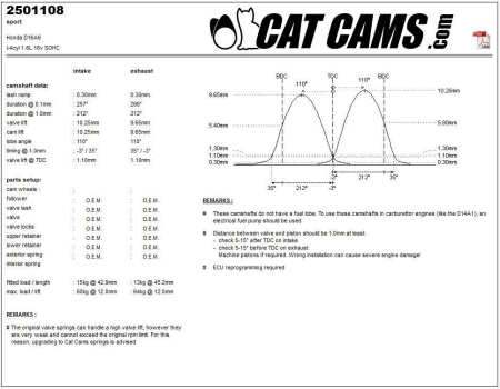 Catcams camshaft Honda D16A6 CC2501108