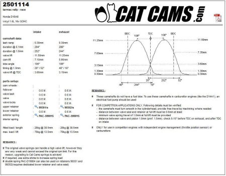 Catcams camshaft Honda D16A6 CC2501114