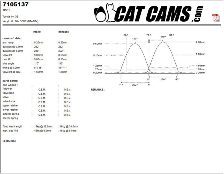 Catcams camshaft Toyota 4A-GE CC7105137