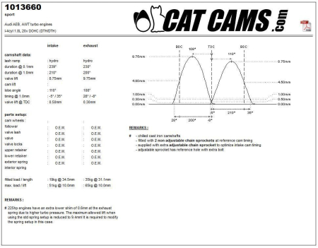Catcams camshaft audi aeb, awt turbo engines CC1013660